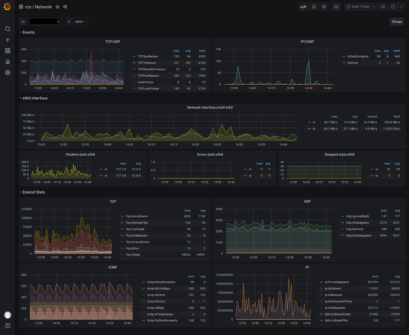 Network-Management-Dashboard